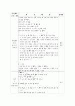 2010년 어린이집 부모참여수업계획안(주제: 딸기) 6페이지