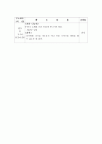 2010년 어린이집 부모참여수업계획안(주제: 딸기) 7페이지