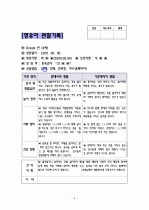 [어린이집]영유아 관찰일지/학부모 상담일지 4페이지