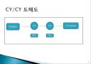 컨테이너와 선박의 종류 4페이지