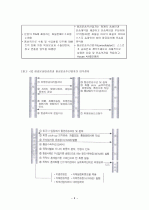 국제항공운송 6페이지