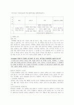 [카메라] 카메라 이야기(디카와 필카) 2페이지