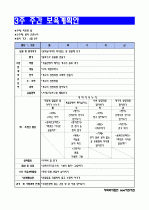 4세 월간보육(교육)계획안/ 주간보육(교육계획안) 4페이지