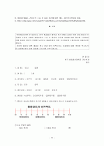 방통대 간호학 졸업 논문 10페이지