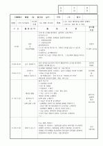 보육실습일지/보육일지 1페이지