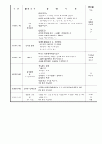 보육실습일지/보육일지 2페이지