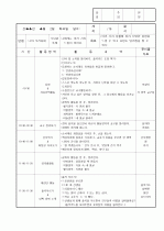 보육실습일지/보육일지 3페이지