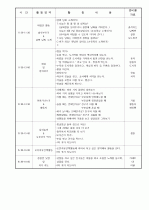 보육실습일지/보육일지 4페이지