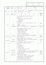 보육실습일지/보육일지 5페이지