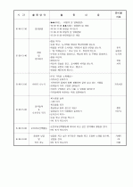 보육실습일지/보육일지 12페이지