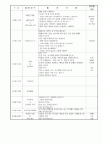 보육실습일지/보육일지 16페이지