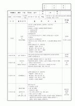 보육실습일지/보육일지 17페이지