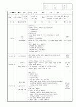 보육실습일지/보육일지 19페이지