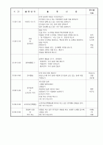 보육실습일지/보육일지 22페이지