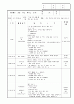 보육실습일지/보육일지 23페이지