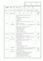 보육실습일지/보육일지 25페이지