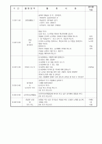 보육실습일지/보육일지 26페이지