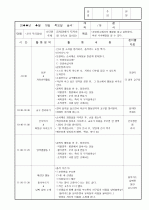 보육실습일지/보육일지 27페이지