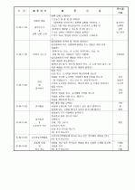 보육실습일지/보육일지 28페이지