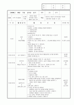 보육실습일지/보육일지 29페이지