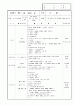 보육실습일지/보육일지 31페이지