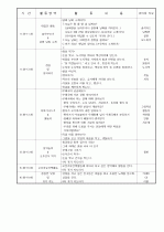 보육실습일지/보육일지 34페이지