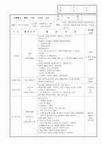 보육실습일지/보육일지 35페이지