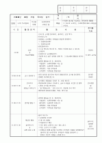 보육실습일지/보육일지 37페이지