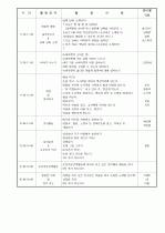 보육실습일지/보육일지 38페이지