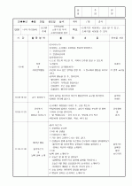 보육실습일지/보육일지 39페이지