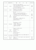 보육실습일지/보육일지 40페이지