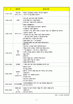 (어린이집)보육실습일지/보육일지/영유아 보육일지-4월 1주차  2페이지