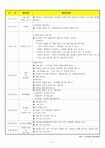 (어린이집)보육실습일지/보육일지/영유아 보육일지-4월 2주차  2페이지