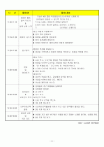(어린이집)보육실습일지/보육일지/영유아 보육일지-4월 4주차  8페이지