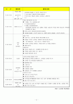 (어린이집)보육실습일지/보육일지/영유아 보육일지-4월 5주차  2페이지