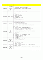 (어린이집)보육실습일지/보육일지/영유아 보육일지-4월 5주차  4페이지