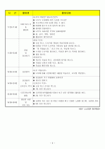 (어린이집)보육실습일지/보육일지/영유아 보육일지-4월 5주차  6페이지