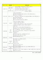 (어린이집)보육실습일지/보육일지/영유아 보육일지-4월 5주차  8페이지