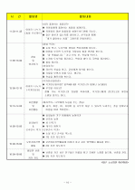 (어린이집)보육실습일지/보육일지/영유아 보육일지-4월 5주차  10페이지
