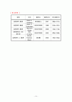 A+ 일반화학 기체의 법칙 레포트 14페이지