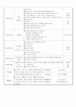 보육실습일지 - `'봄이 되면 볼 수 있는 동물' 3페이지