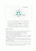 (A+, 사회복지사) 가계도와 생태도 작성법 및 예시  8페이지