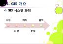 국내외 GIS 시장현황  6페이지
