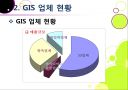 국내외 GIS 시장현황  7페이지