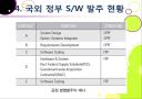 정부 S /W 발주 현황 20페이지
