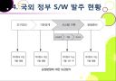정부 S /W 발주 현황 21페이지