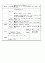 (어린이집 ) 4월 6일 `일일보육실습일지` 3페이지
