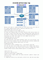 이미지관리와 커뮤니 제이션 수업자료 41페이지