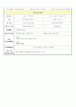 (어린이집 5세) 월간 보육계획안/주간보육계획안 6페이지