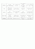 (어린이집 5세) 4월 월간보육계획안 2페이지